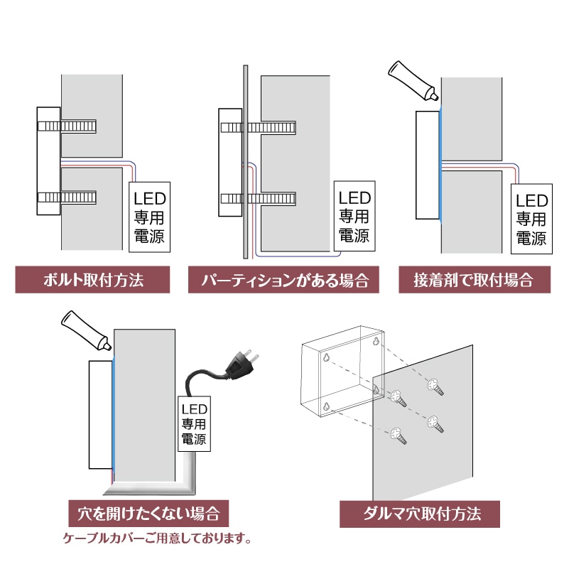LEDアクリルボックス 電飾看板 制作します 小型 室外 バックライトサイン イメージ8