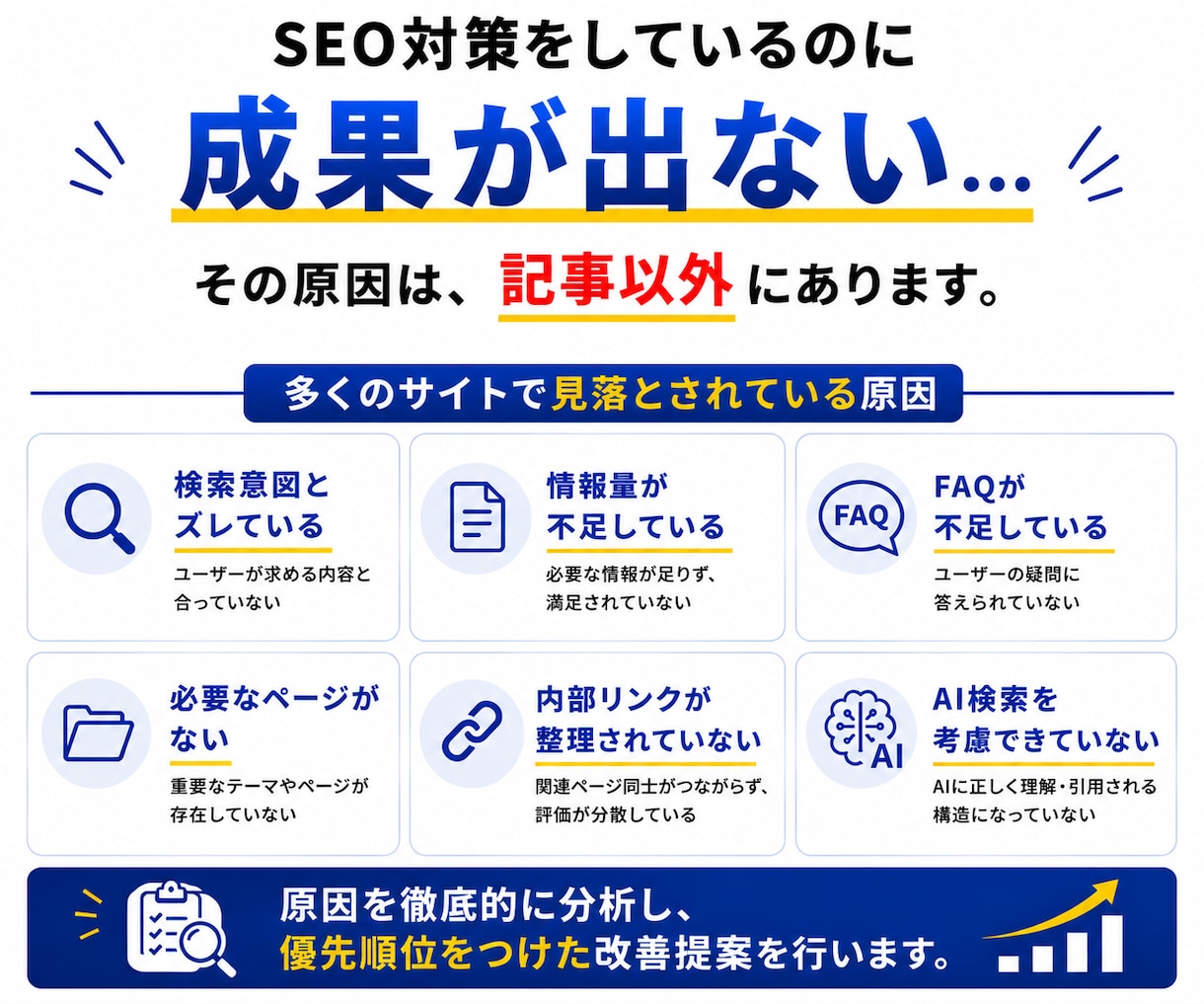 SEOコンテンツを分析し改善案をご提案します 競合・検索意図を分析し改善案をご提案 イメージ2