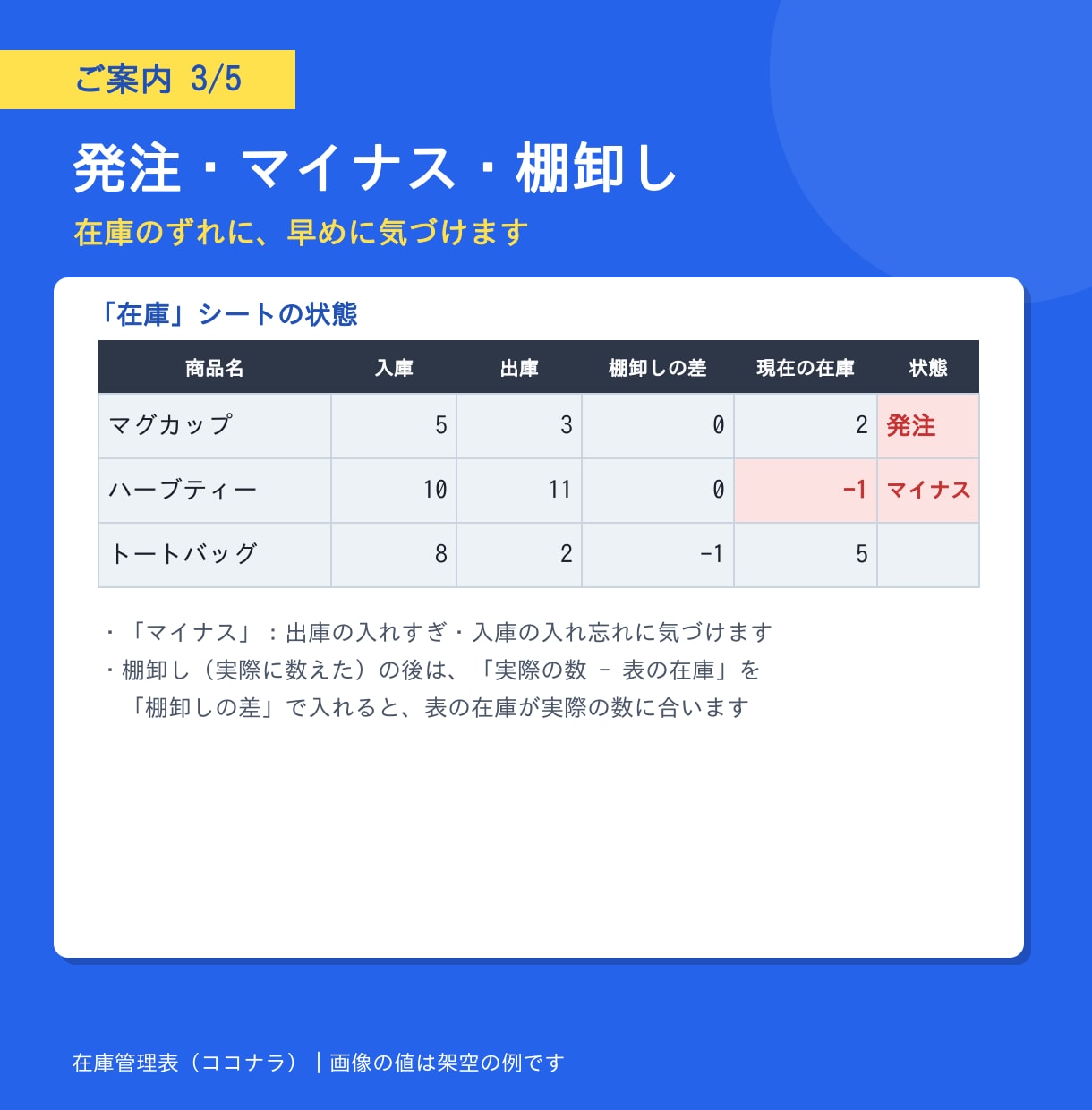 Excelで使いやすい在庫管理表を作成します 入出庫・在庫数を見える化し管理を楽にします イメージ4