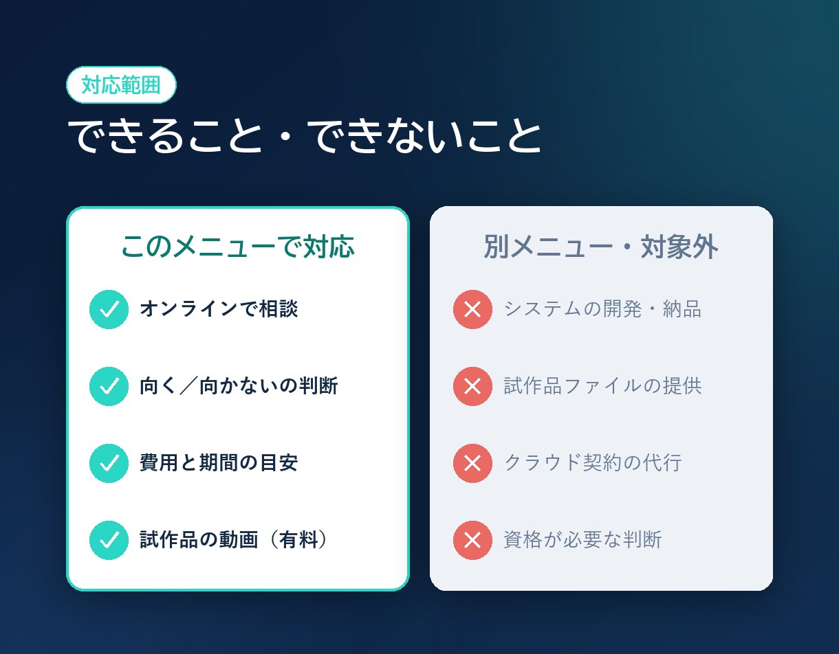 AIで何ができるかオンライン通話で整理します 3000円で時間を気にせず相談。プロトタイプも作れます イメージ6