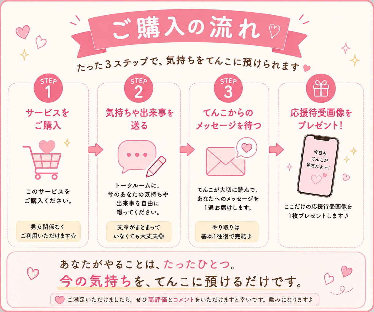まずはお試し！メッセージ1通お送りします 人と話すのが怖いあなたへ。今の気持ちを文字にしてみませんか？ イメージ3