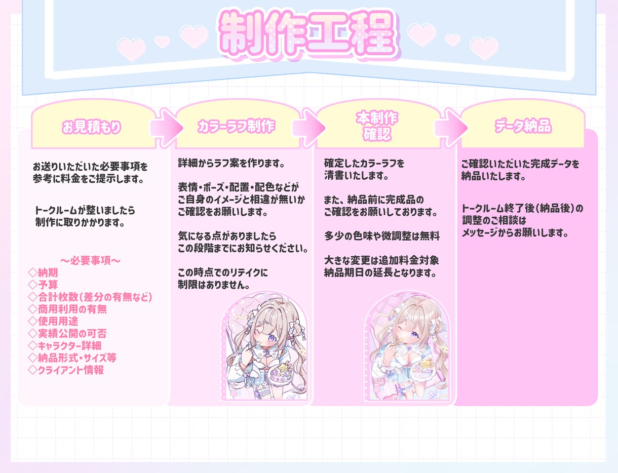 ころんっと可愛いミニキャラをお描きします ぷにぷにでかわいい子をお迎えしませんか？ イメージ7