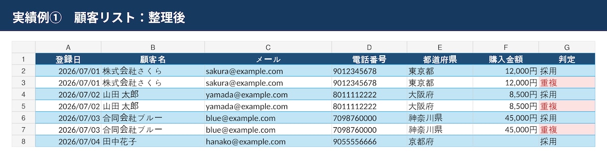 Excel　CSVの重複削除と表記統一を代行します バラバラな表を、使えるデータに整えます イメージ5