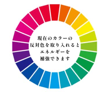 オーラカラーで今のあなたの状態を鑑定いたします 現在のオーラカラーをみて性質・傾向と対策などを鑑定します イメージ3