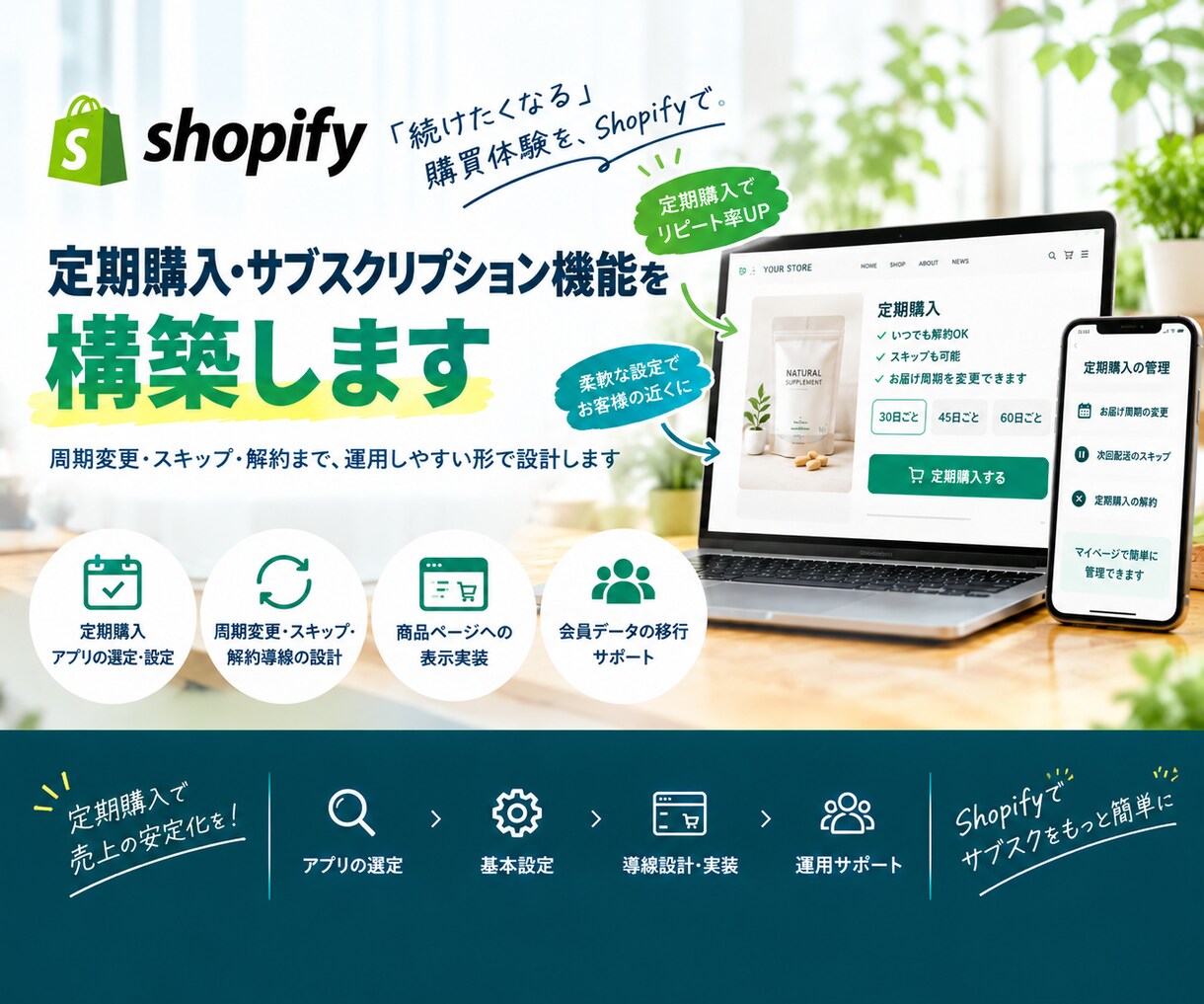 Shopify定期購入機能を構築します 周期変更・スキップ・解約まで設計します イメージ1