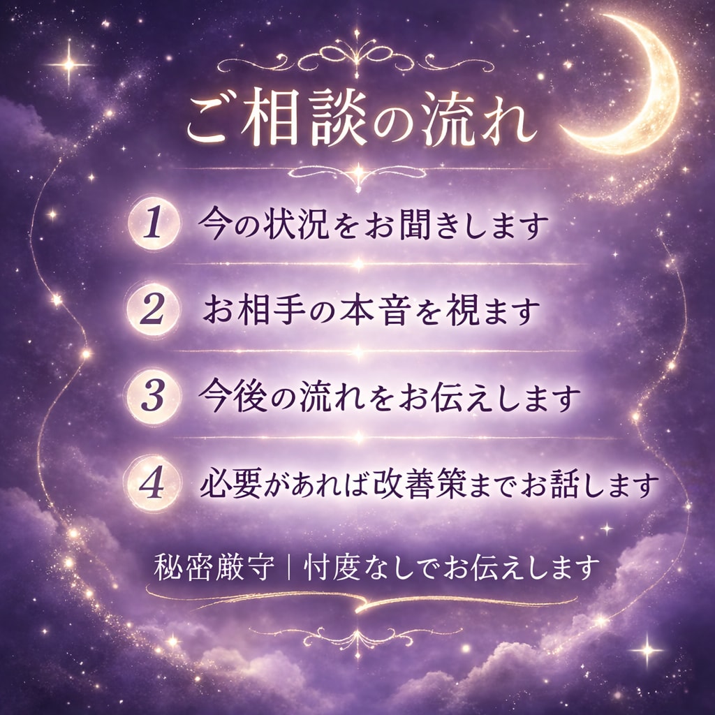 相手の本音と今後の流れ｜復縁・複雑恋愛も占います 忖度なしで相手の本音を。耳の痛い結果もそのままお伝えします イメージ3