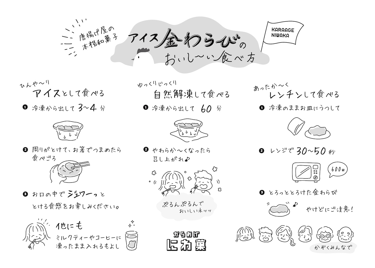 商品の使い方や食べ方がポップに伝わる画像を作ります 分かりやすい×親しみやすい×柔らかい印象の説明イラスト イメージ6