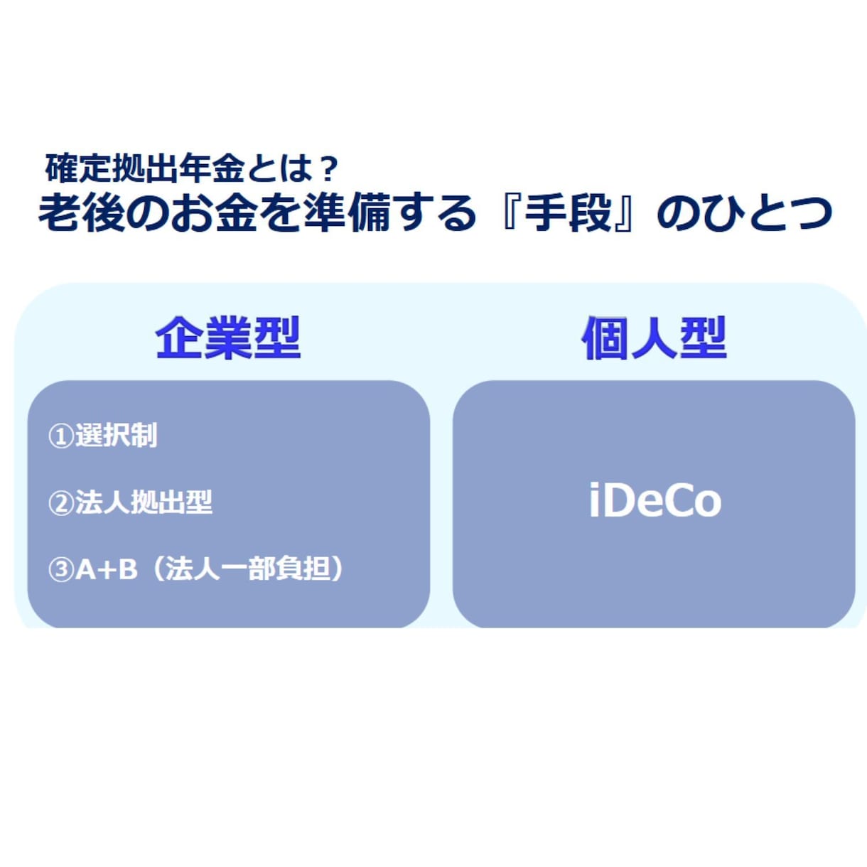 企業型確定拠出年金(DC)導入の相談にのります 会社よし、従業員よし、求職者よし、幸せが増える制度のご紹介 イメージ3