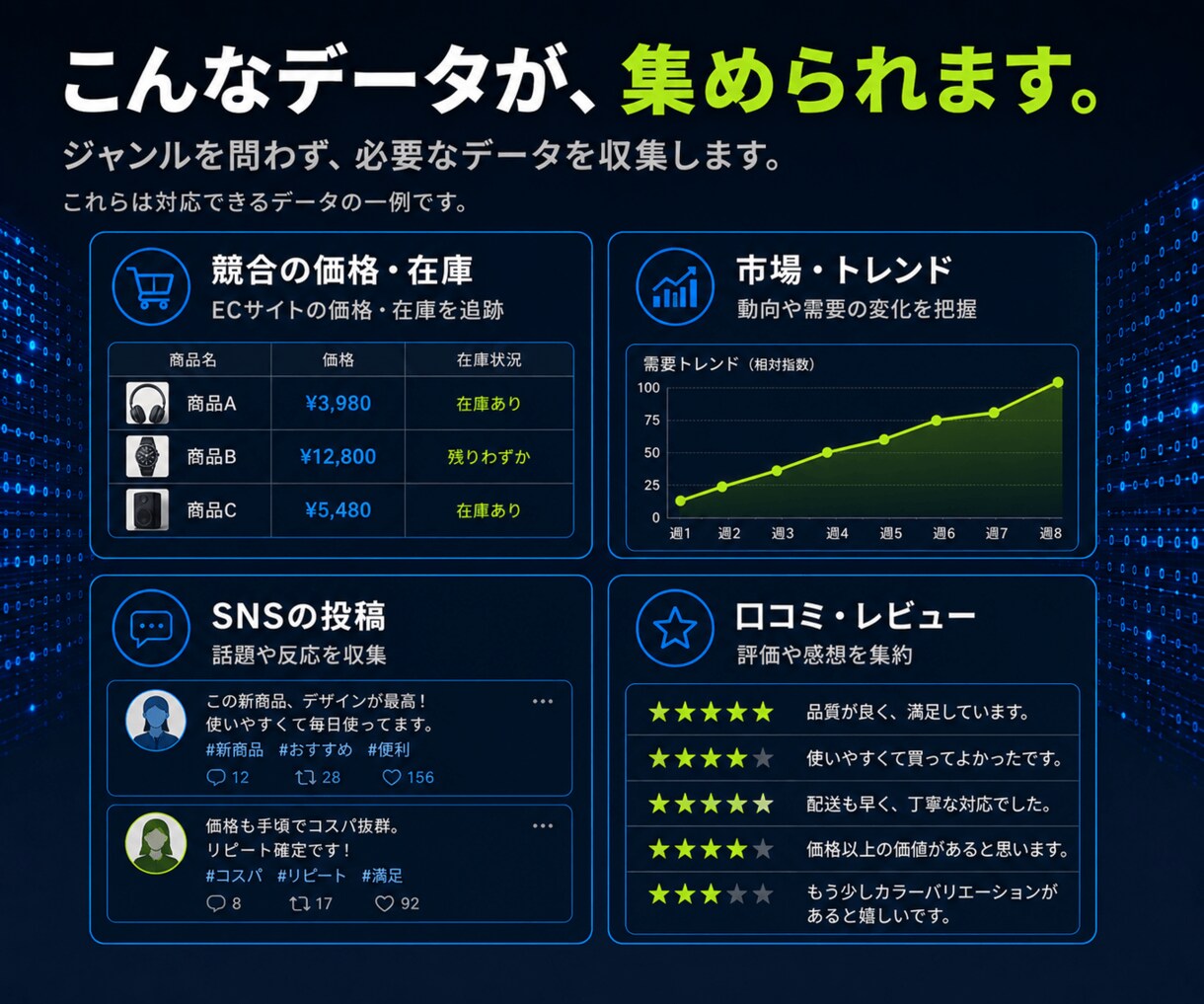 大規模データ収集・分析基盤を開発します 止まらない大規模収集から、分析・可視化まで イメージ6