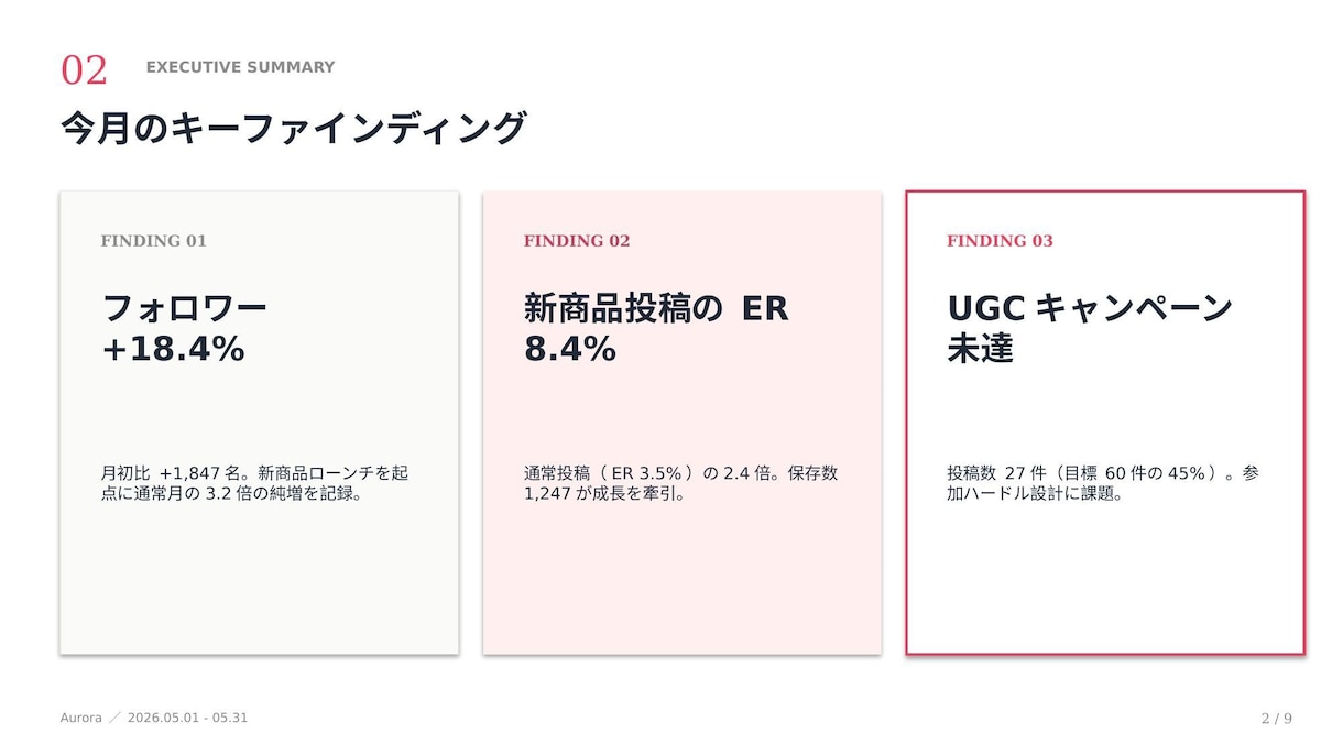 SNS月次レポート｜次の打ち手まで提案します 数字でなく"打ち手"を届けるSNS月次レポート イメージ9