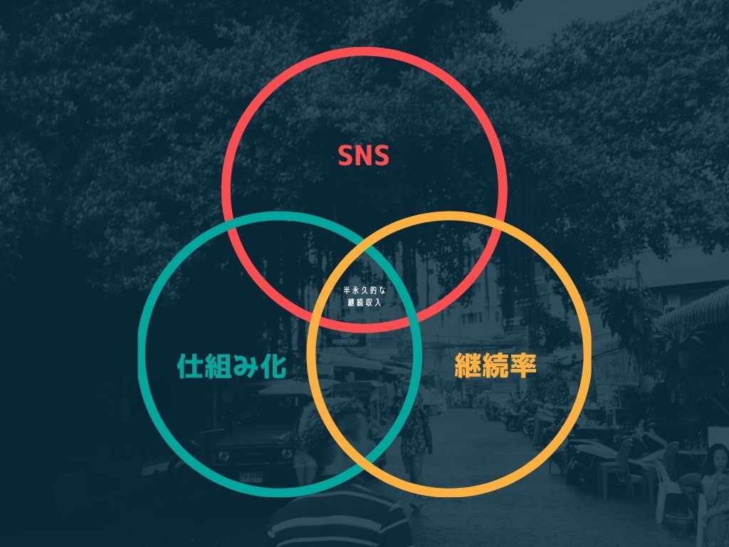 複数事業を抱える私がビジネスで大事なことを教えます 複数のビジネス展開をしている私が大切にしていることを伝授 イメージ4