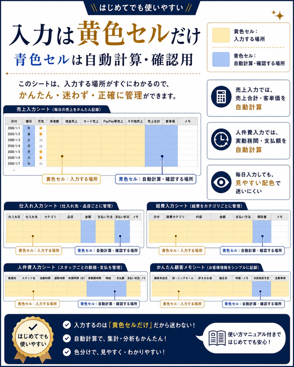 居酒屋・スナック向け経営管理シートを納品します 売上・経費・人件費を入れるだけで利益確認 イメージ3