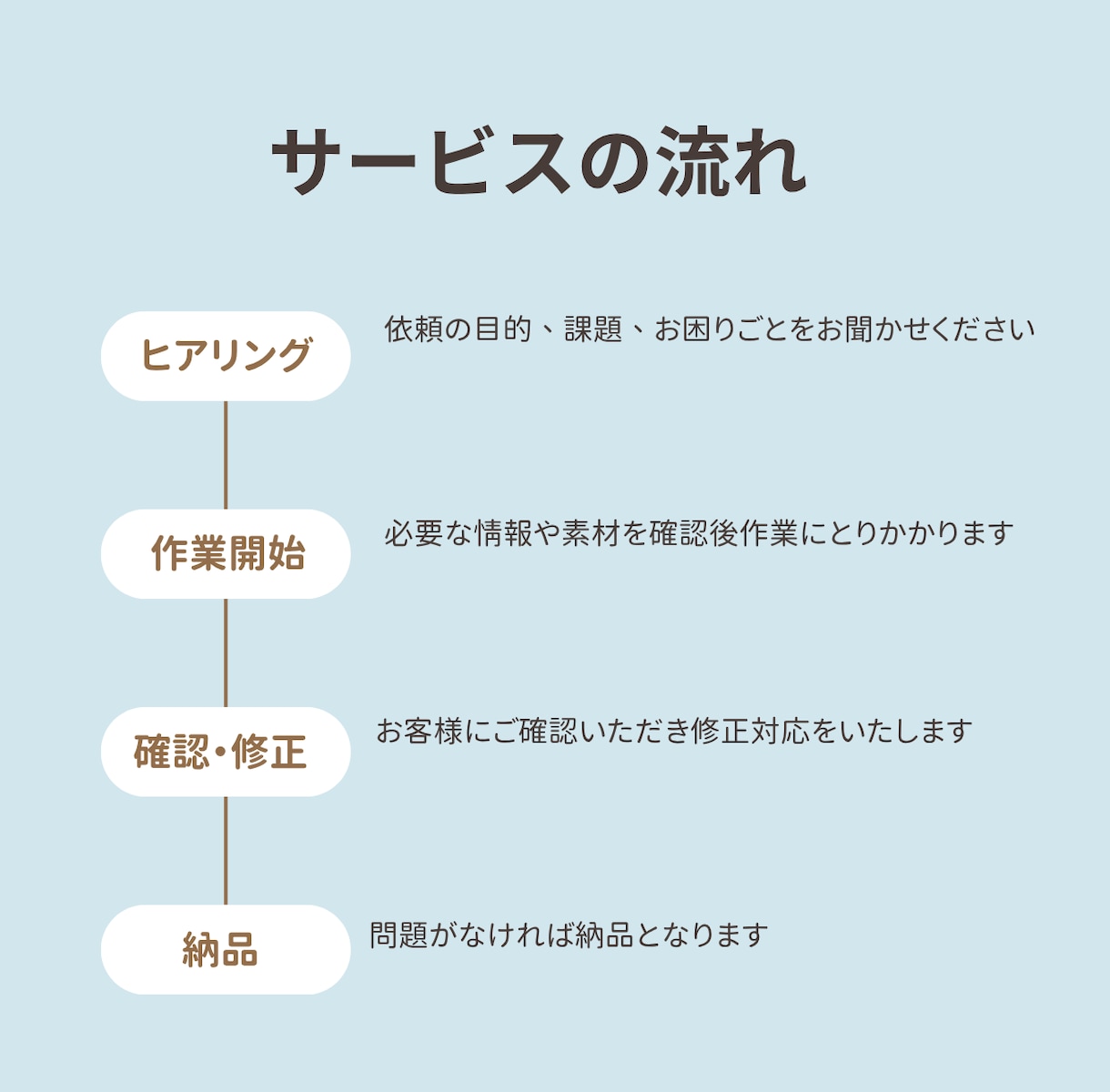 看護・美容に関する記事執筆いたします 看護師歴13年✖️現役美容ナース執筆！専門性高い記事をお届け イメージ2