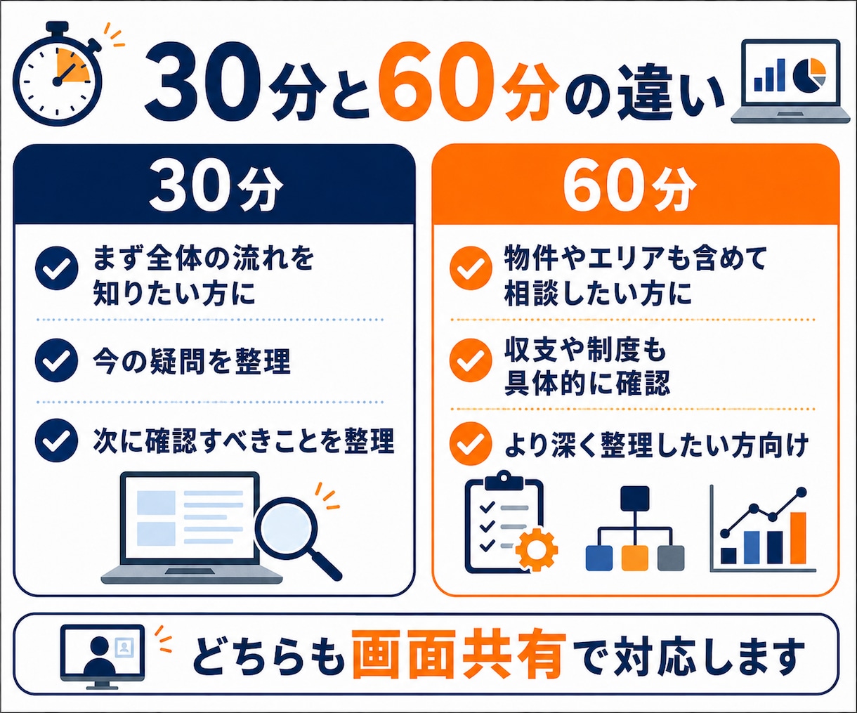 民泊開業前の不安をまとめて整理、サポートします 物件選び・申請・収支・始め方まで、開業前の疑問を整理します イメージ4