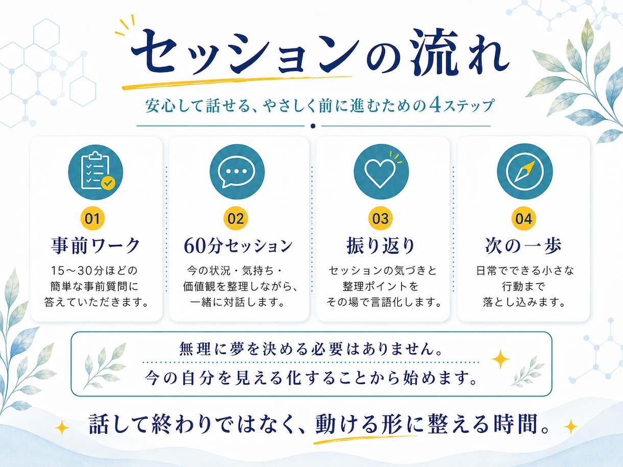 自己の内面を整理し自己実現の伴奏、サポートをします 人に言えない内面を整理し、理想の人生へ舵を切りましょう イメージ4