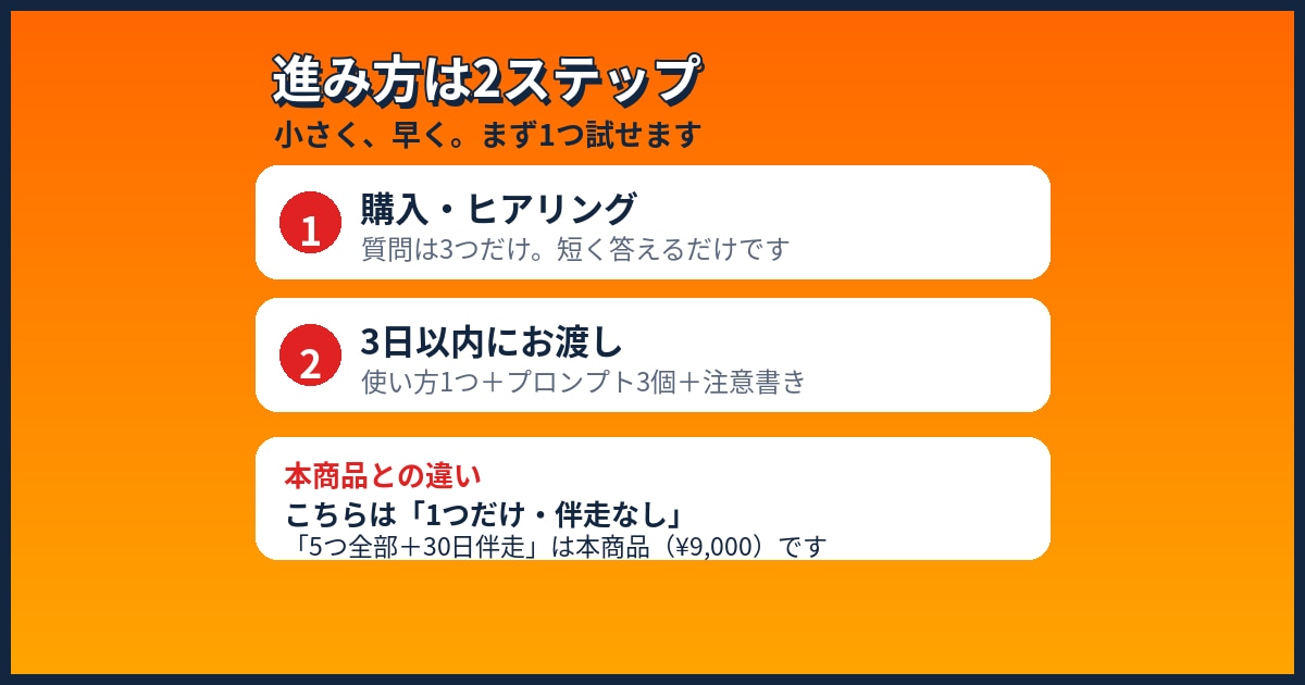ChatGPTの使い方を、あなた向けに1つ作ります AI初心者向け｜プロンプト3個付き・お届け3日 イメージ2