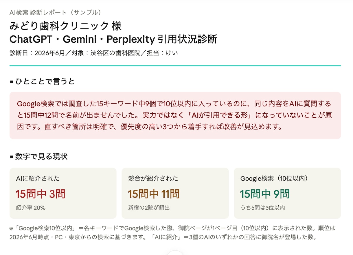 ChatGPTで自社が出てこない原因を診断します SEO専門家がAIに無視される原因を、データに基づき診断 イメージ2