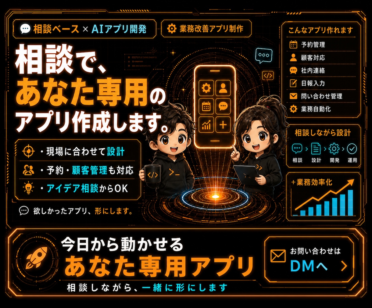 相談しながらあなた専用のアプリを作成します 「こんなの欲しい」を形に。相談から完成まで丸ごと代行 イメージ1