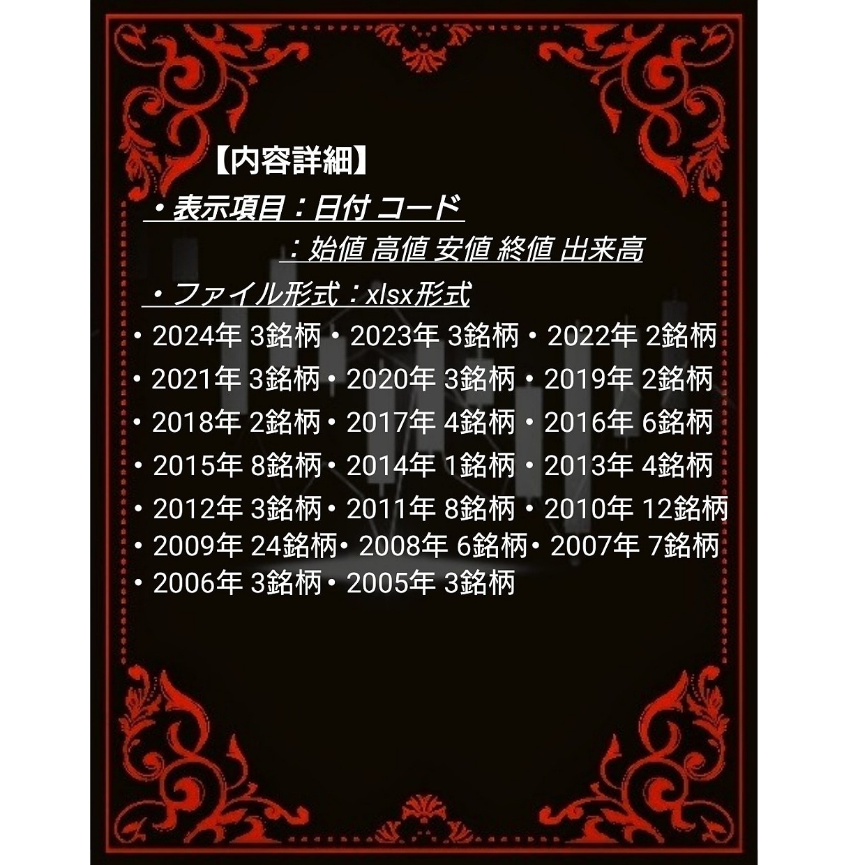 上場廃止銘柄 全107銘柄株価データ  販売します ― 市場から消えた銘柄にこそ、学ぶべき値動きがある ― イメージ2