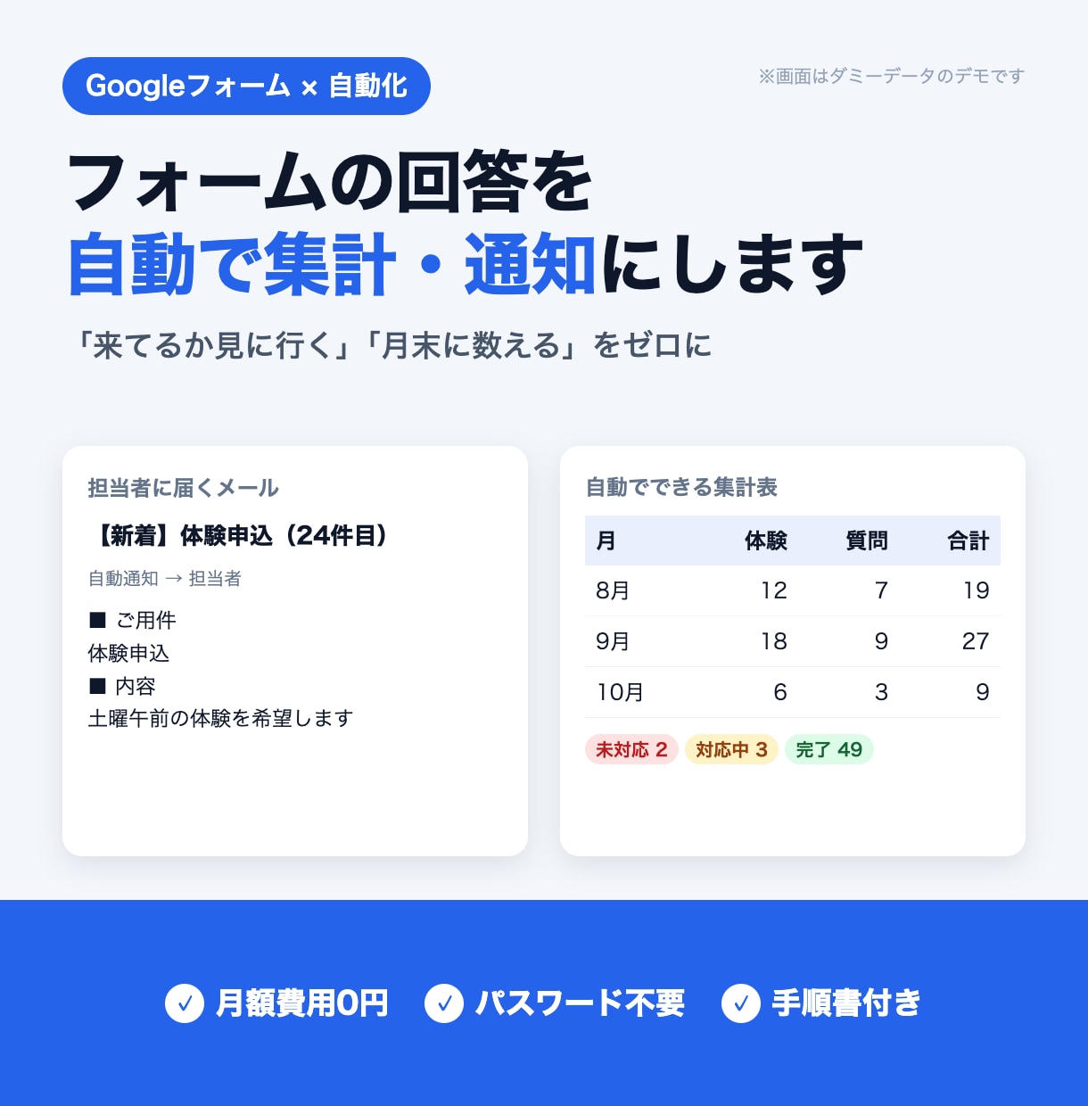 フォームの回答を自動で集計・メール通知にします 「来たか見に行く」「月末に手で数える」をなくします イメージ1