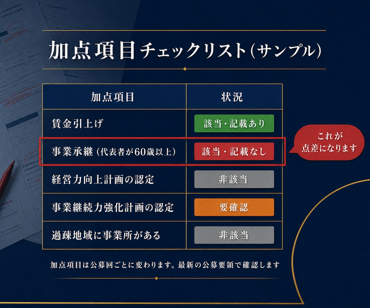 補助金申請書を添削して採択される可能性を上げます 審査項目ごとに判定｜加点の取りこぼしまで確認します イメージ6