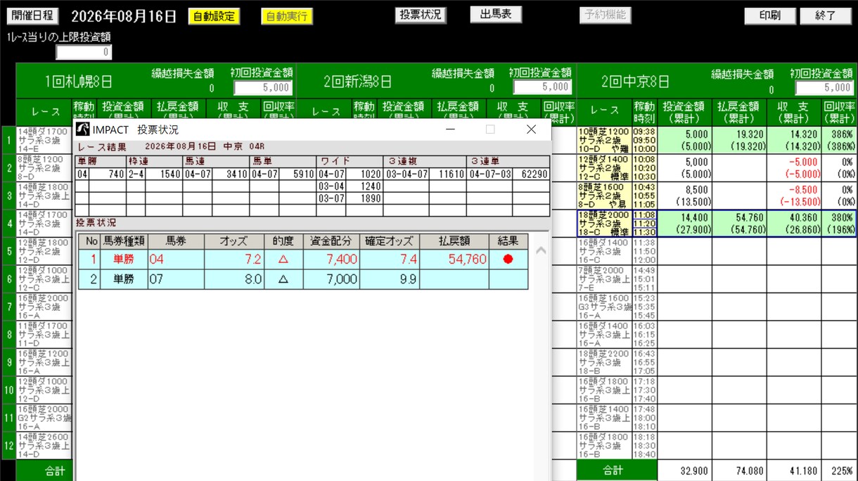 JRA・攻略済みの競馬予想ツールを提供します 中央競馬は単勝一択！！画像のエビデンスを要チェック★ イメージ3