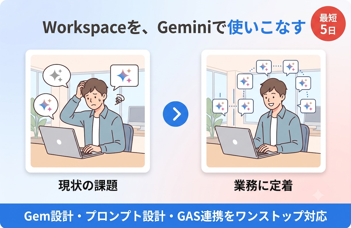GeminiでWorkspace業務を自動化します Gem・プロンプト設計からGAS連携まで一括対応 イメージ1