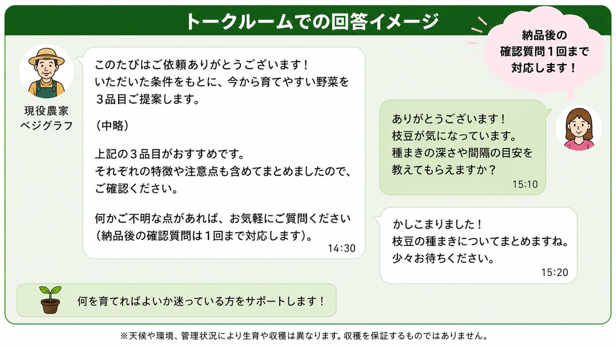 今から育てる野菜を3つ提案します 地域・時期・環境に合う育てやすい野菜を選びます イメージ5