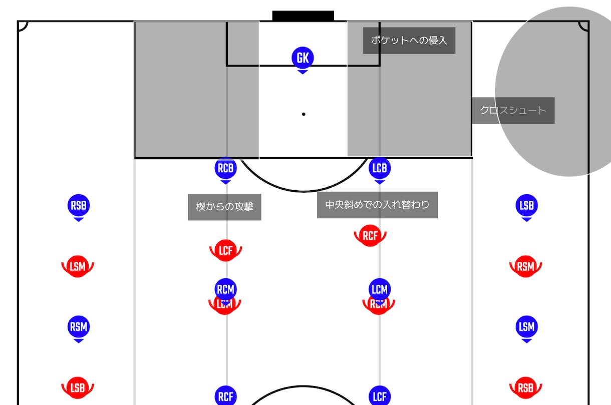 現役J1サッカーコーチが練習メニュー作ります サッカーについてのコーチングや練習メニューをアアドバイス イメージ2