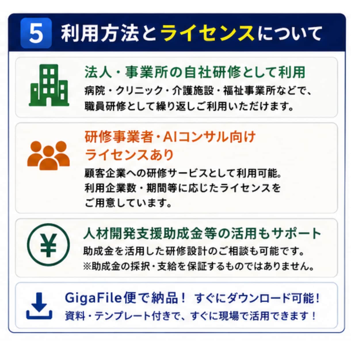 医療・福祉特化の生成AI研修動画を提供します 法人研修・AIコンサル事業に使える動画教材です イメージ5