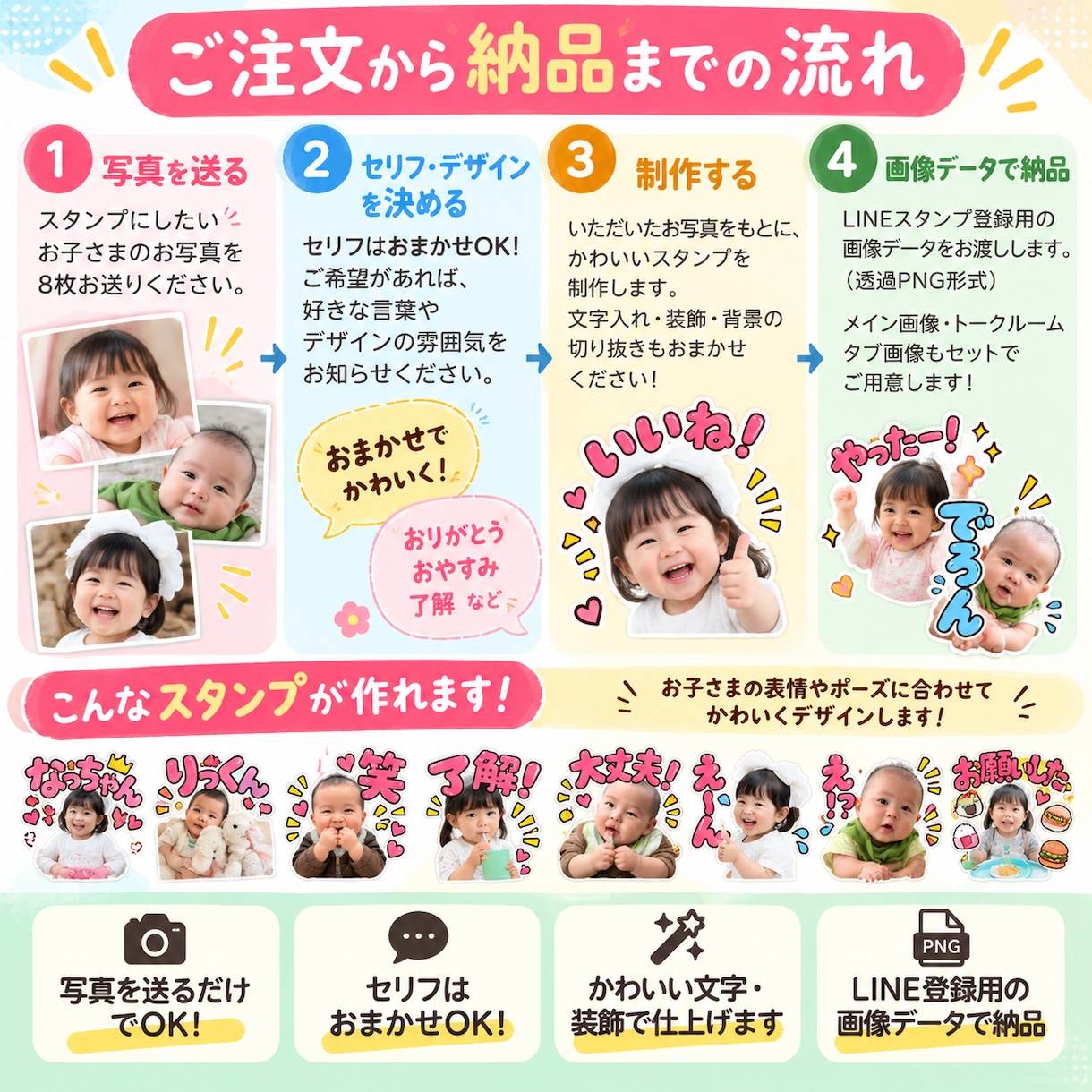 赤ちゃん・子供の写真でLINEスタンプを作ります 写真を送るだけ！家族で使えるかわいいスタンプ イメージ4