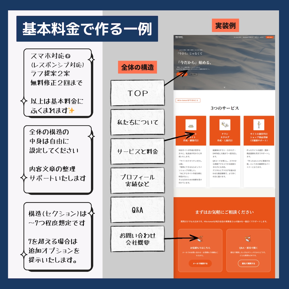 個人事業主向け1ページホームページを制作します お人柄とサービスの魅力が伝わる、名刺代わりの1Pを作ります イメージ3
