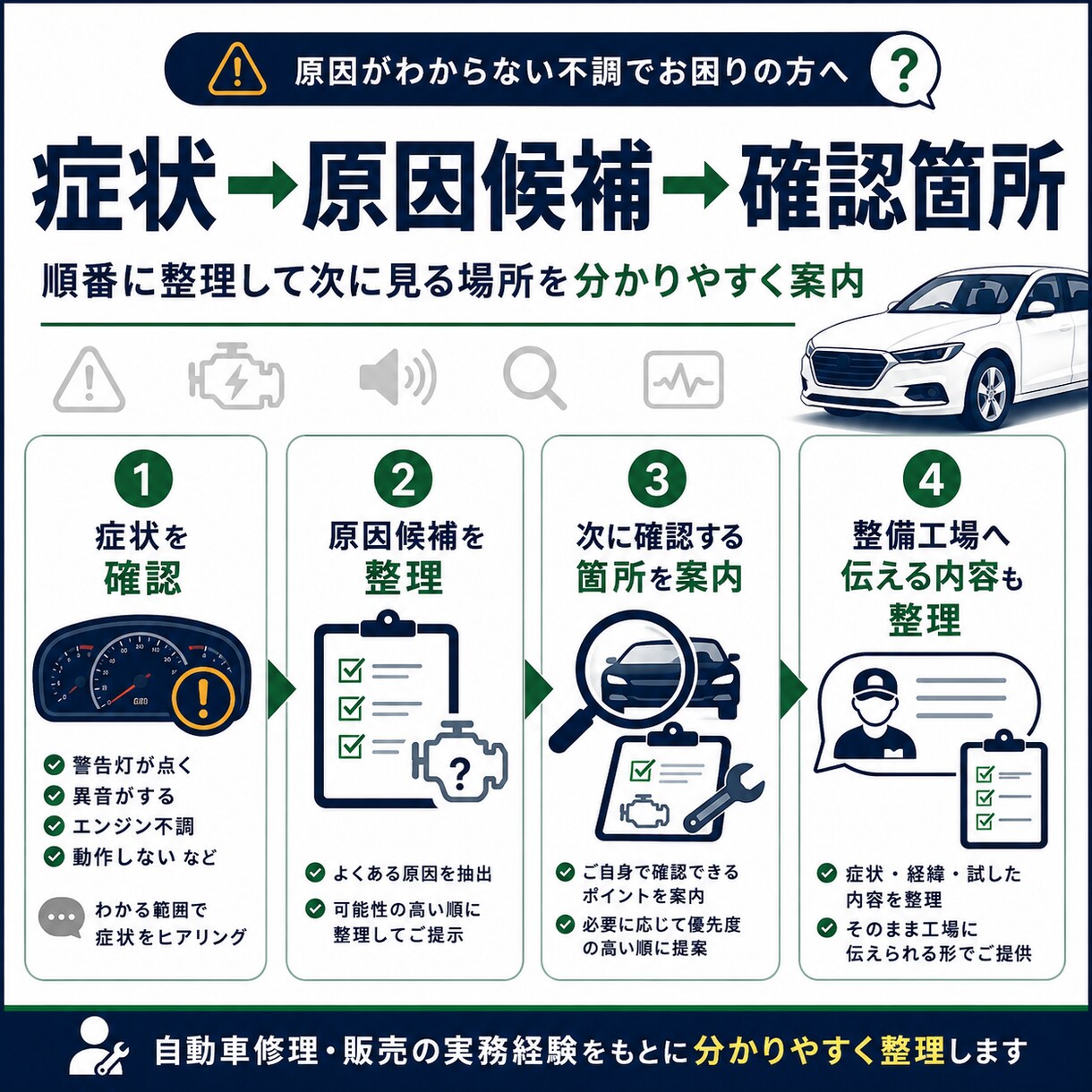 車の故障症状から原因候補を整理しますます 警告灯・異音・始動不良などをプロ目線で絞り込みます イメージ2