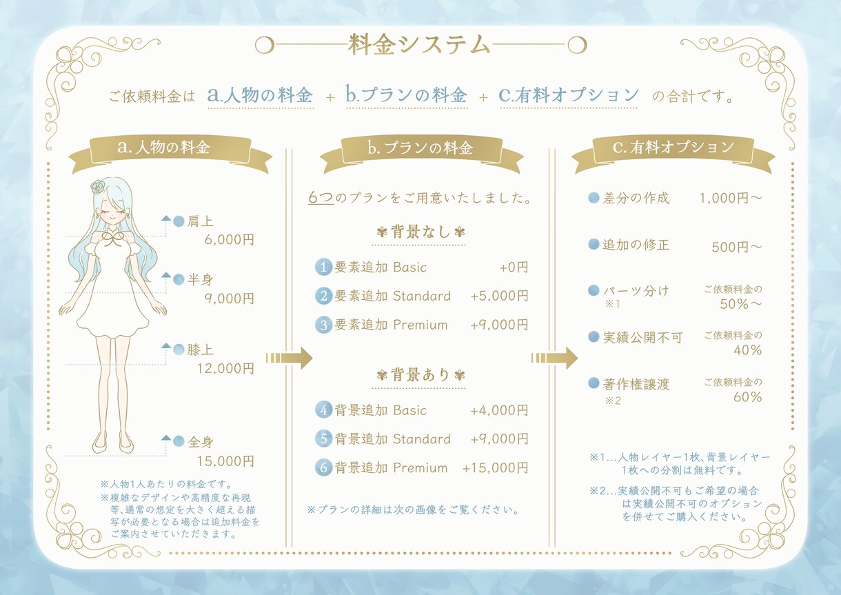 動画、配信、書籍等に美しいイラストをお描きします MV、Vtuber、表紙etc/背景や小物もお任せください イメージ6