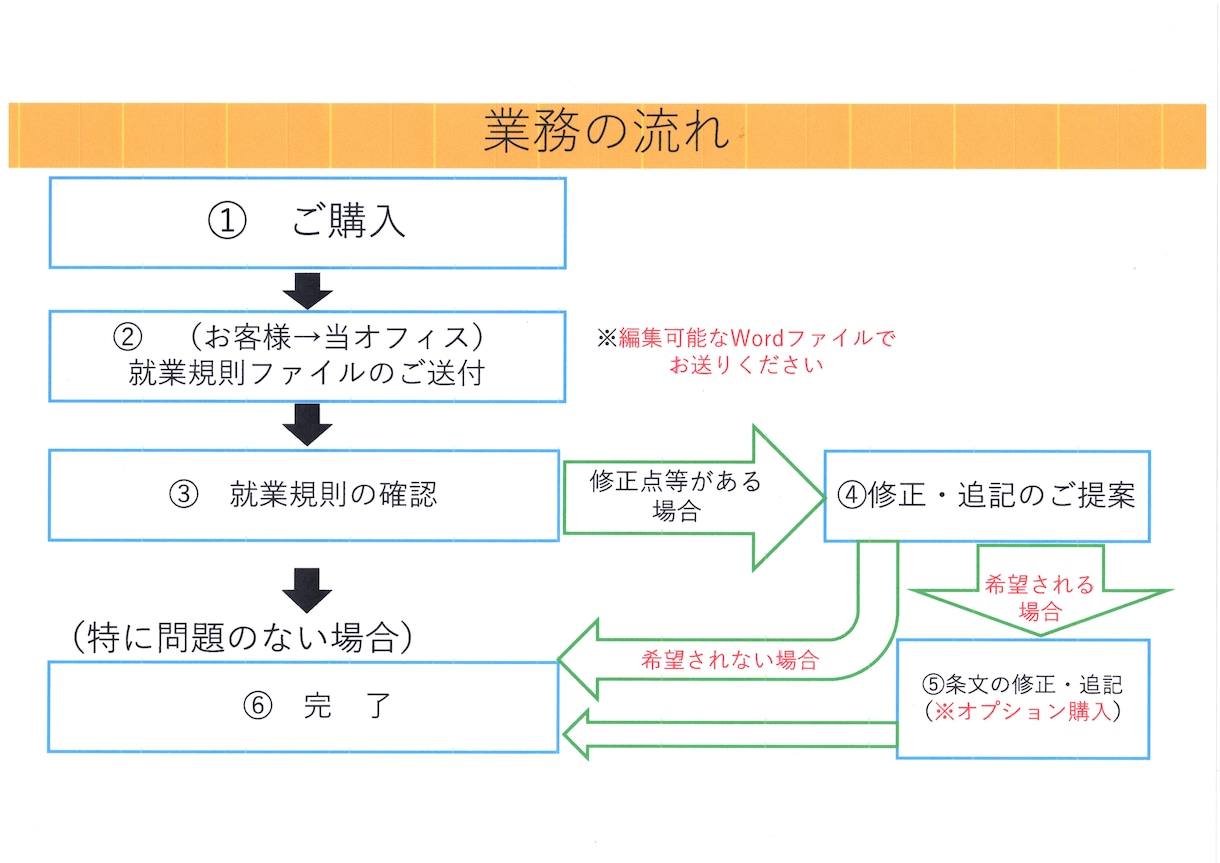 PRO認定の社労士が御社の就業規則を確認します 古くなったり、会社独自に作成した就業規則の内容を確認します イメージ2