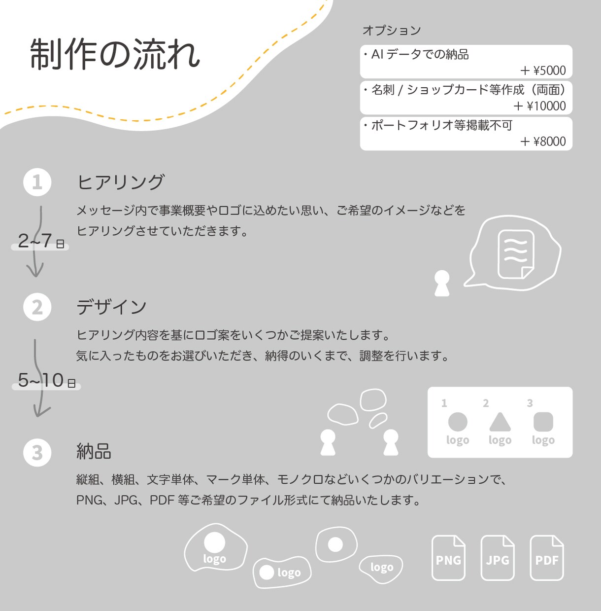 シンプルでおしゃれなロゴ制作します 低価格でオリジナルロゴを7~20日でお届け イメージ3