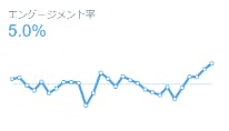 30万人に超絶拡散します あなたのツイートをみんなのもとへ宣伝します！ イメージ2