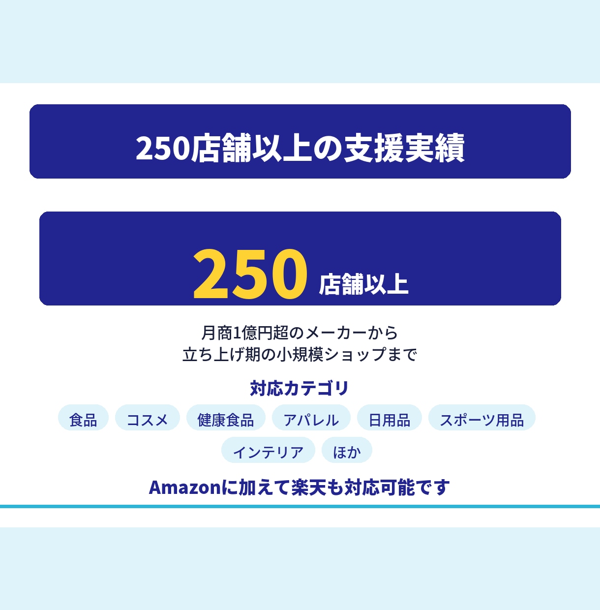 Amazon広告を現役コンサルが運用代行いたします 月商1億超〜小規模サイトまで250店舗以上の実績がございます イメージ4