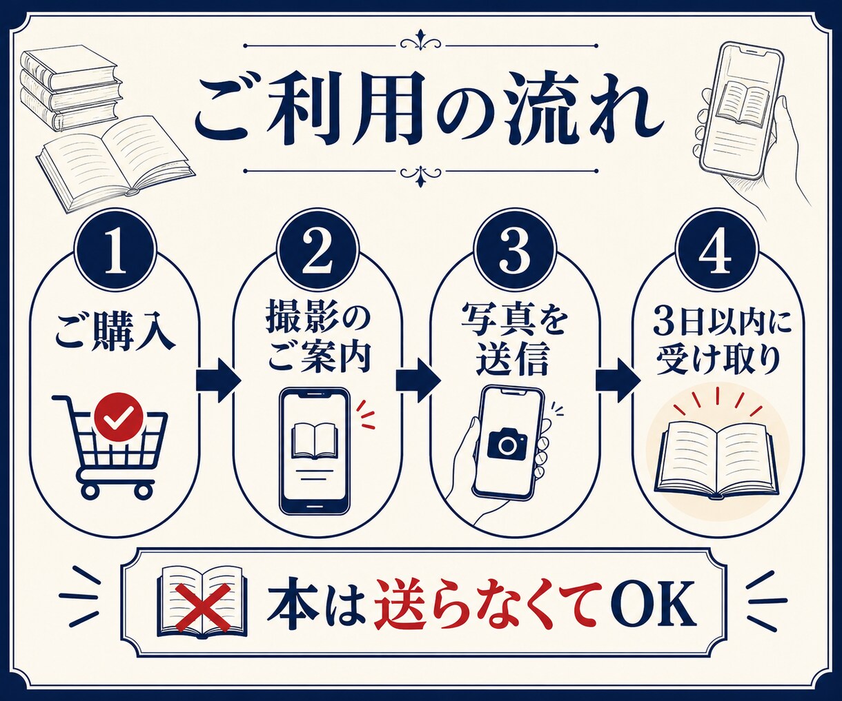 本棚の写真から蔵書リストをお作りします 積んだままの本、何冊あるかご存じですか？一覧表お作ります。 イメージ5