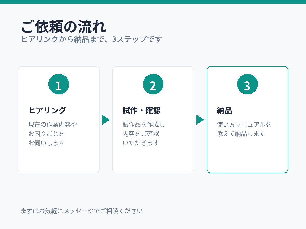 面倒なExcel作業、自動化・効率化しますます シフト・集計・請求書の手作業をなくします イメージ3