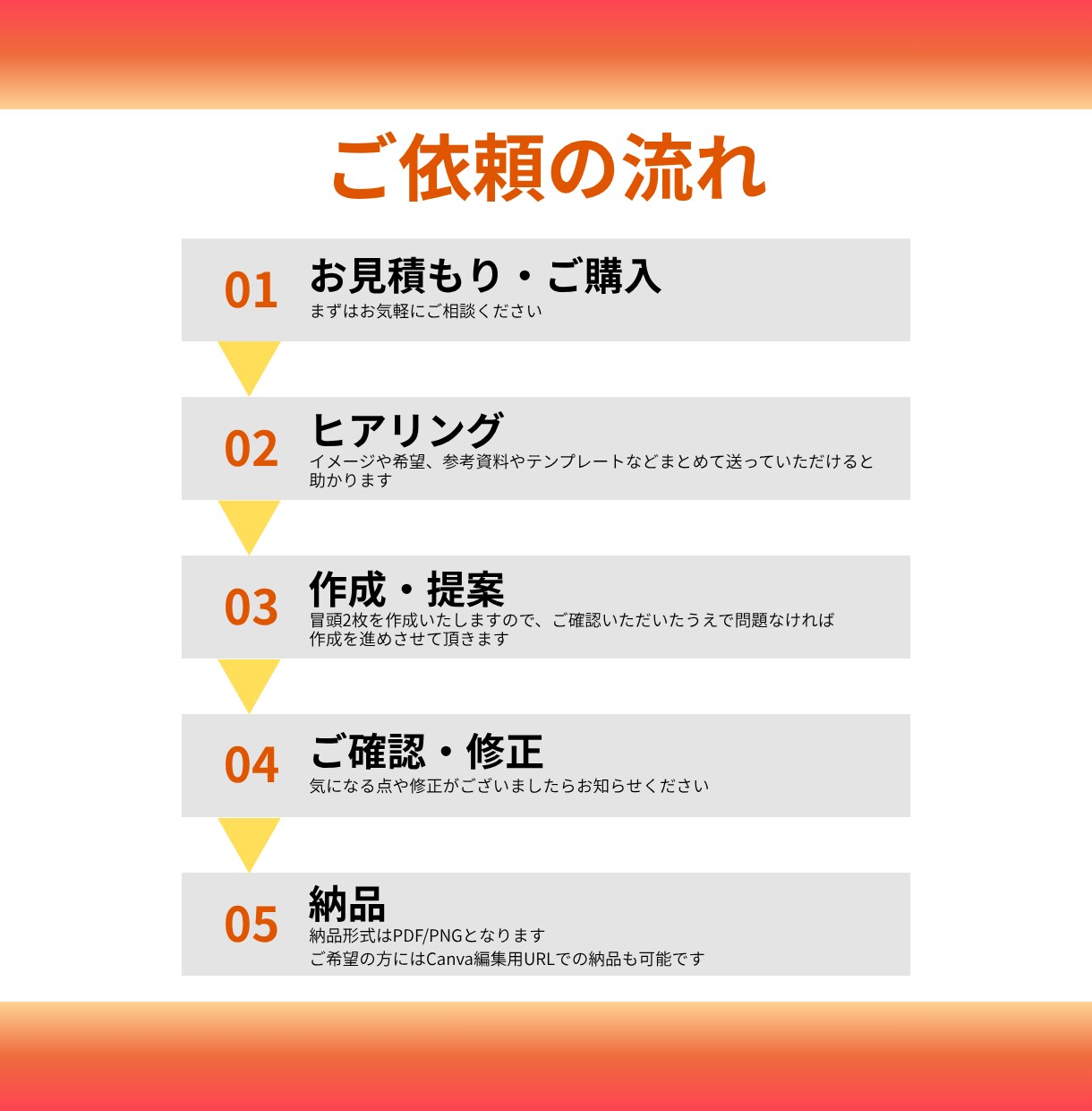 シンプルに伝わる資料作成をいたします 忙しいあなたに代わり｢伝わる資料｣作りをお手伝いします！ イメージ2