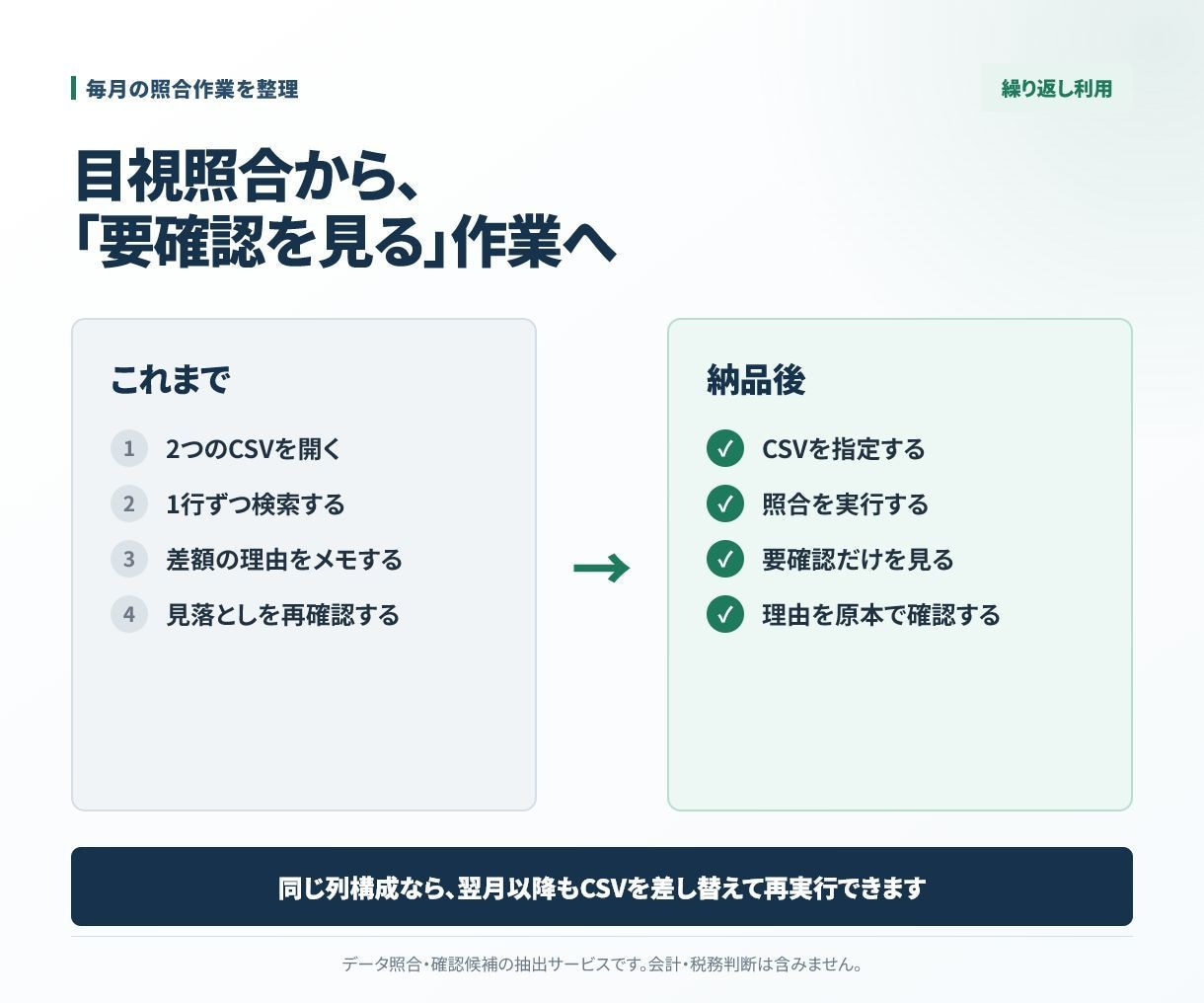 請求・入金CSVを照合するツールを作ります 自社CSVに合わせて制作｜翌月も使える照合ツール イメージ2