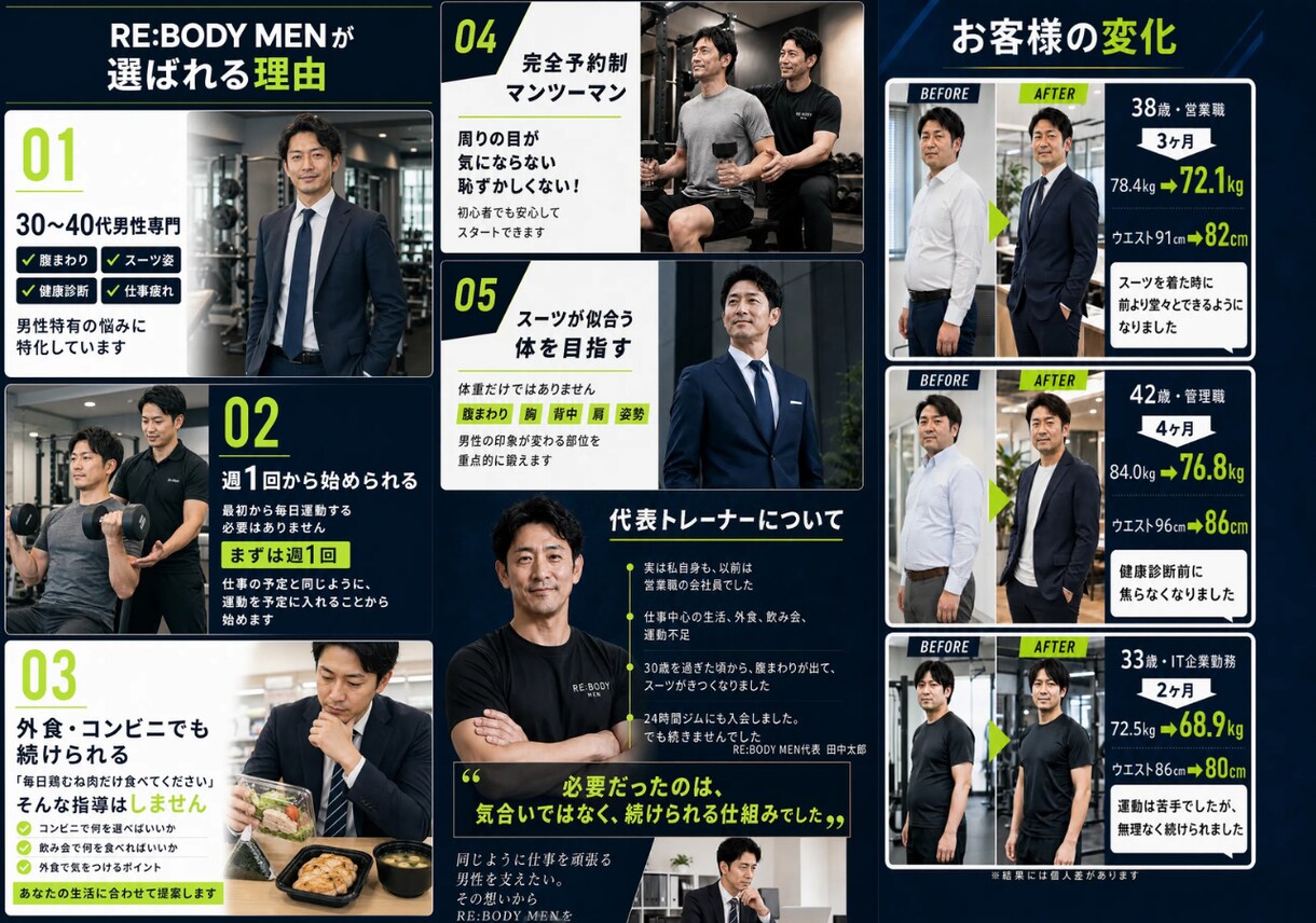 現役の広告運用者が、売れやすい広告LPを制作します LPのコピー（文章作成）も含めて丸投げしたい方におすすめです イメージ7