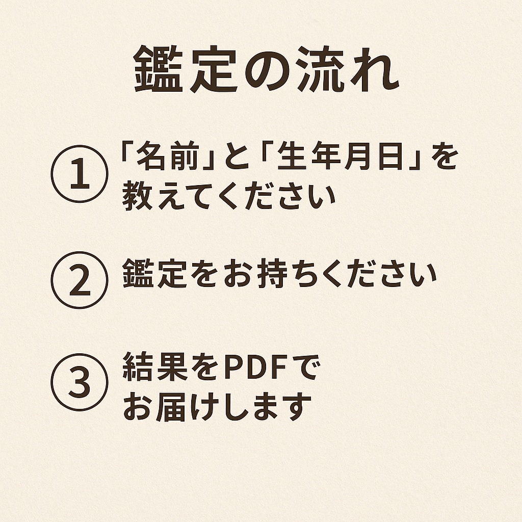 名前と誕生日で“進むべき道”をお伝えします 占いと行動の視点から“今の道”にヒントを。 イメージ3