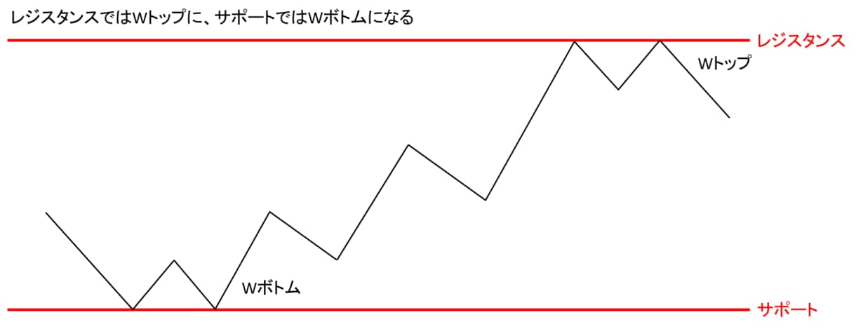 毎日配信「FX今日のトレード戦略」手法を公開します 勝率・利益重視ライントレードで「やり直しFX」 イメージ5