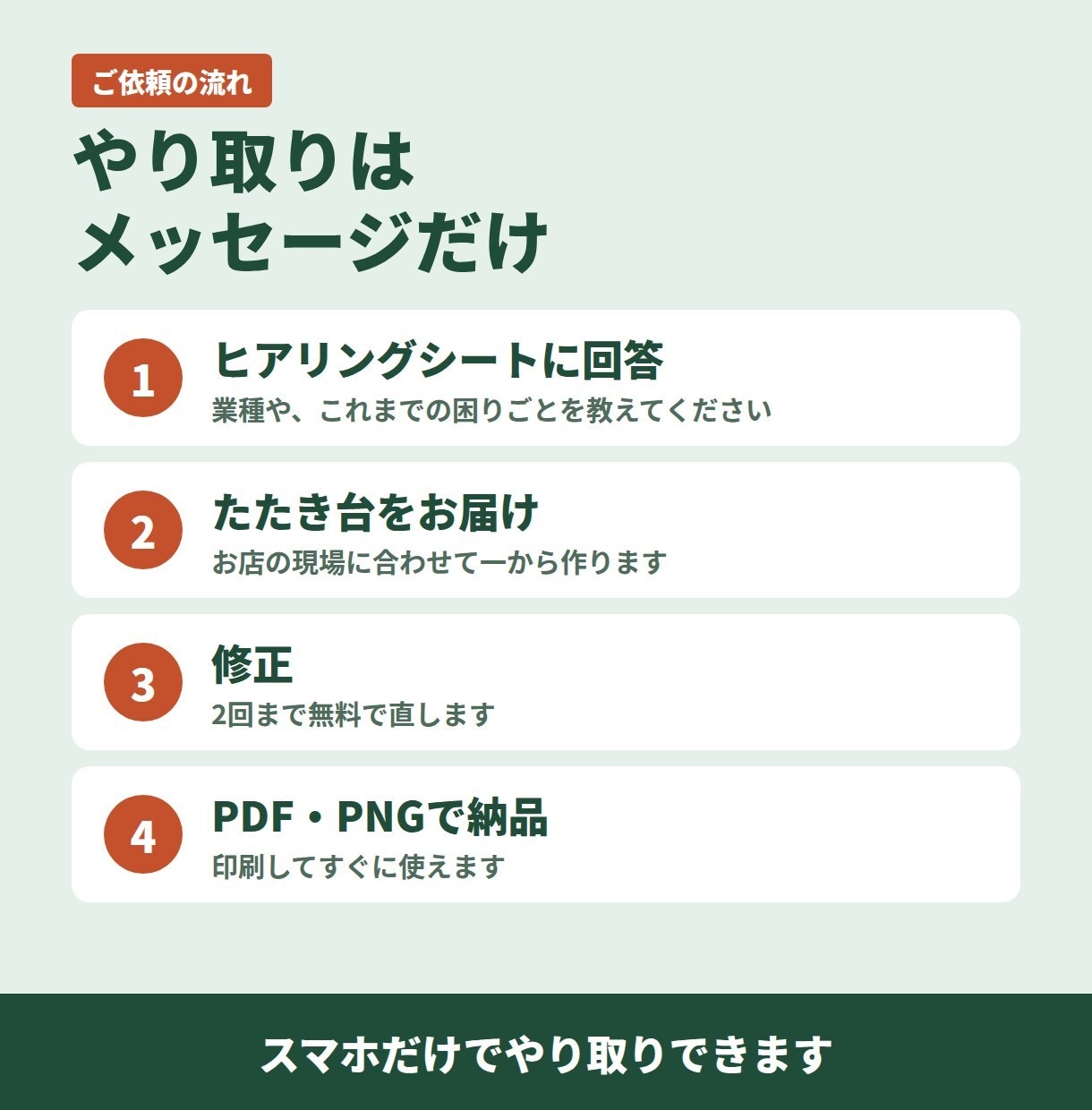 現場で使えるカスハラ対応マニュアルを作ります お店を23年経営した経験から、スタッフを守る仕組みを一緒に イメージ5