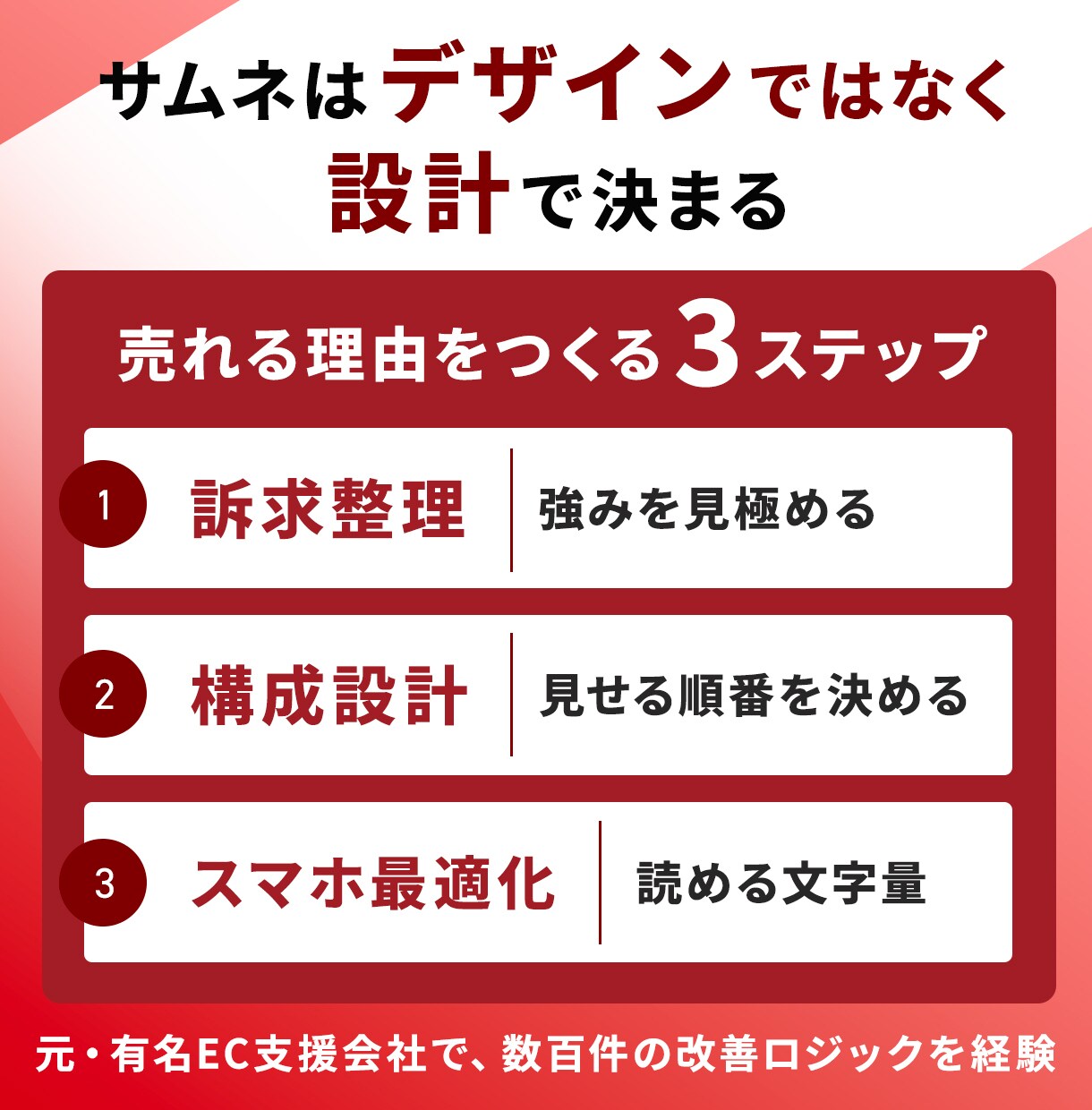 EC特化｜売れるサムネイルを制作します 【構成＋コピー込】売上改善視点で設計・デザイン イメージ2