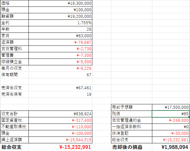 あなたの不動産の価値を査定します 価値を知り、対策を練り、勝つ。情弱者は食い物にされます。 イメージ3
