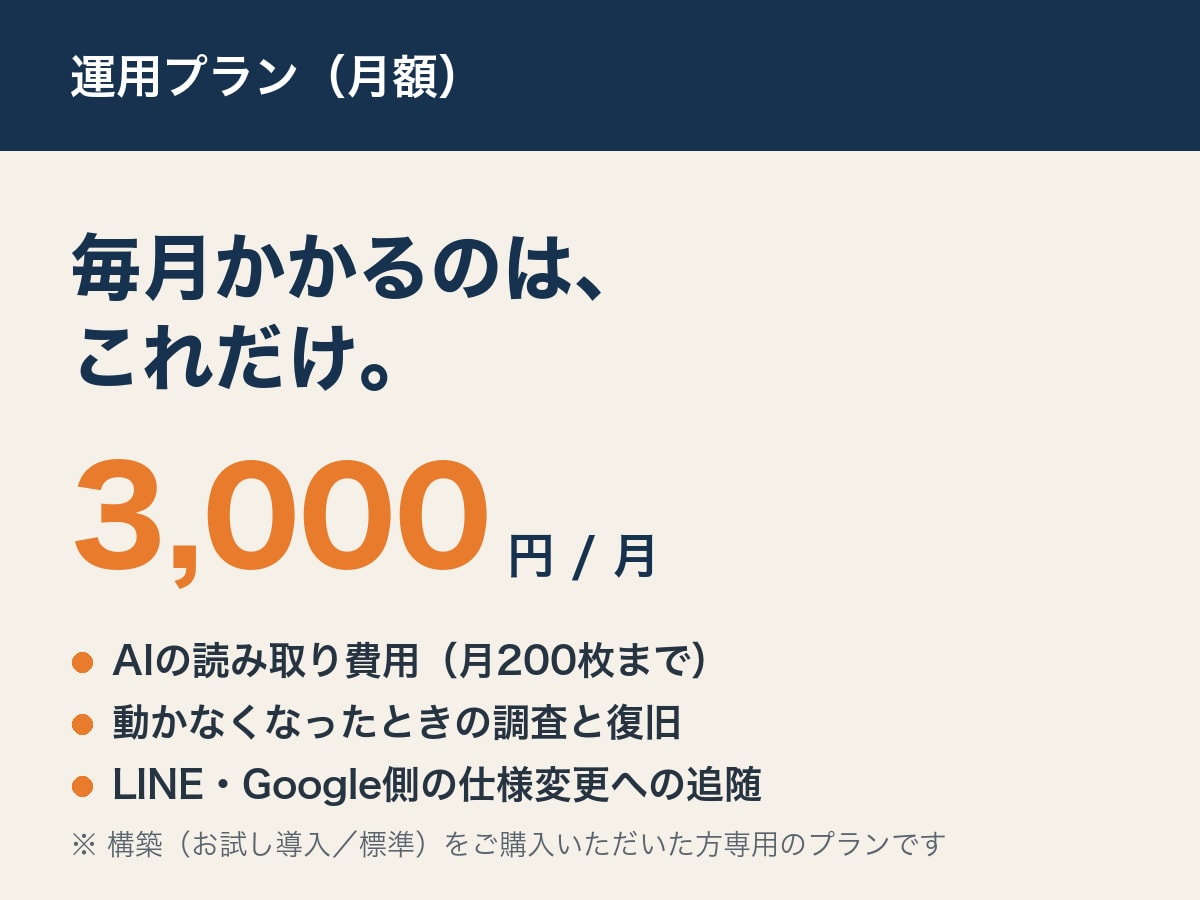 日報自動化の運用・保守を月額でお引き受けします AIの読み取り費用（月200枚）と、止まったときの対応込み イメージ1