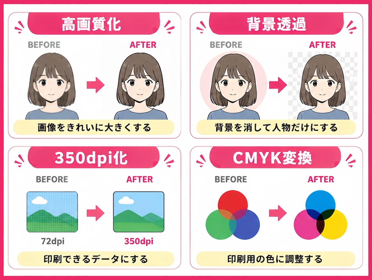 AI画像の「ここだけ直したい！」を修正します 簡単依頼✦手・顔・服・色味など気になる部分を修正 イメージ2